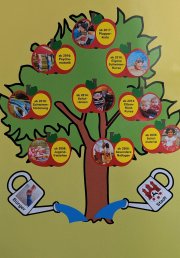 Ein gezeichneter Baum trägt rote Früchte. In den Früchten stecken Bilder von Maßnahmen wie einer Jugendfreizeit und Schulmaterial. Der baum wird aus 2 Gießkannen gegossen, die mit Stadt und Bürger beschriftet sind.