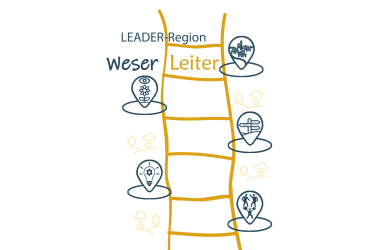 Logo der Leader Förderung Weserleiter